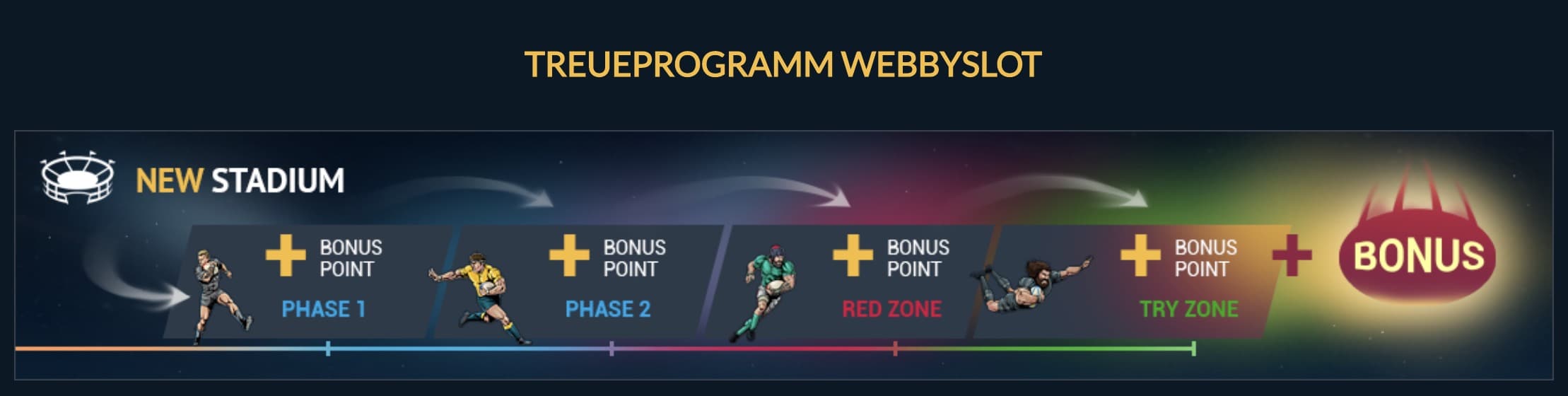 Webby Slot Casino Treueprogramm